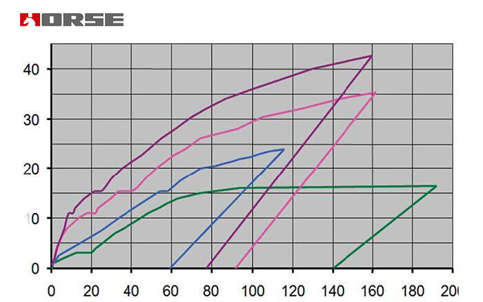 HM pe-stressed CFRP strip