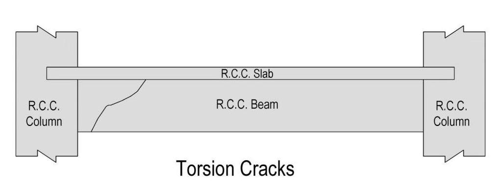 TORSION CRACKS TORSION CRACKS
